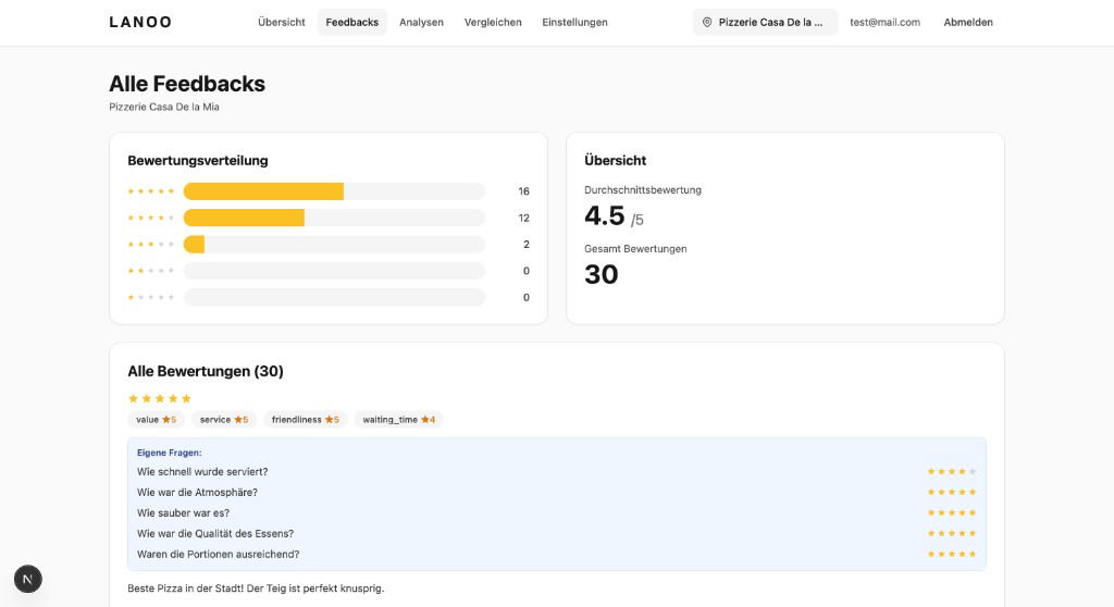 LANOO Feedbacks-Übersicht mit Bewertungsverteilung und einzelnen Reviews